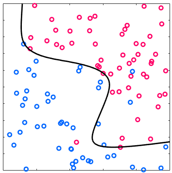 Machine Learning