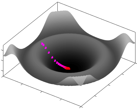 Optimization